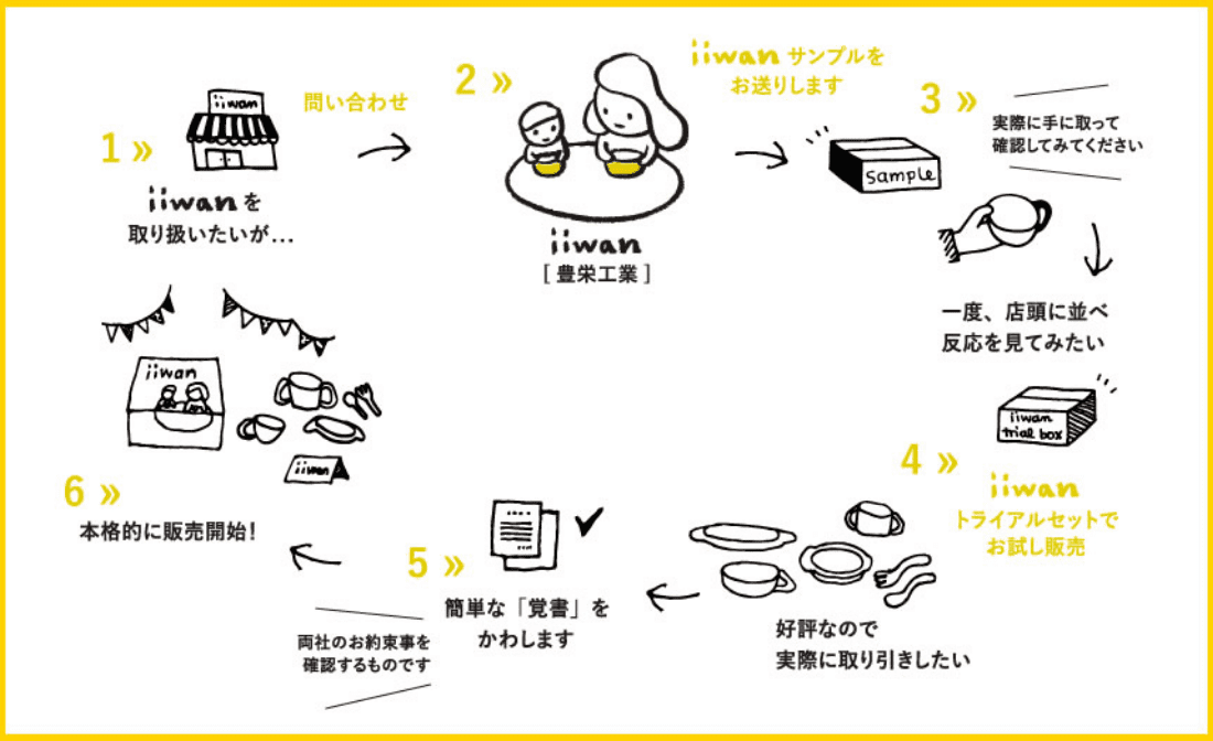 販売および専用サイト