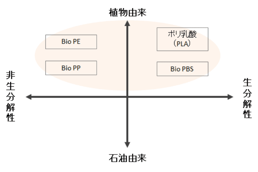 豊栄工業が取り組む素材